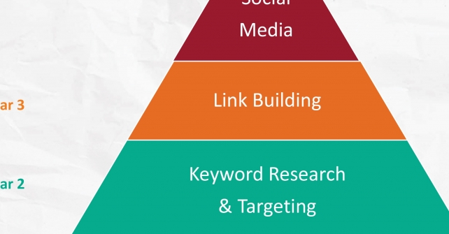 Recording of 4/20/16 Search Engine Optimization webinar
